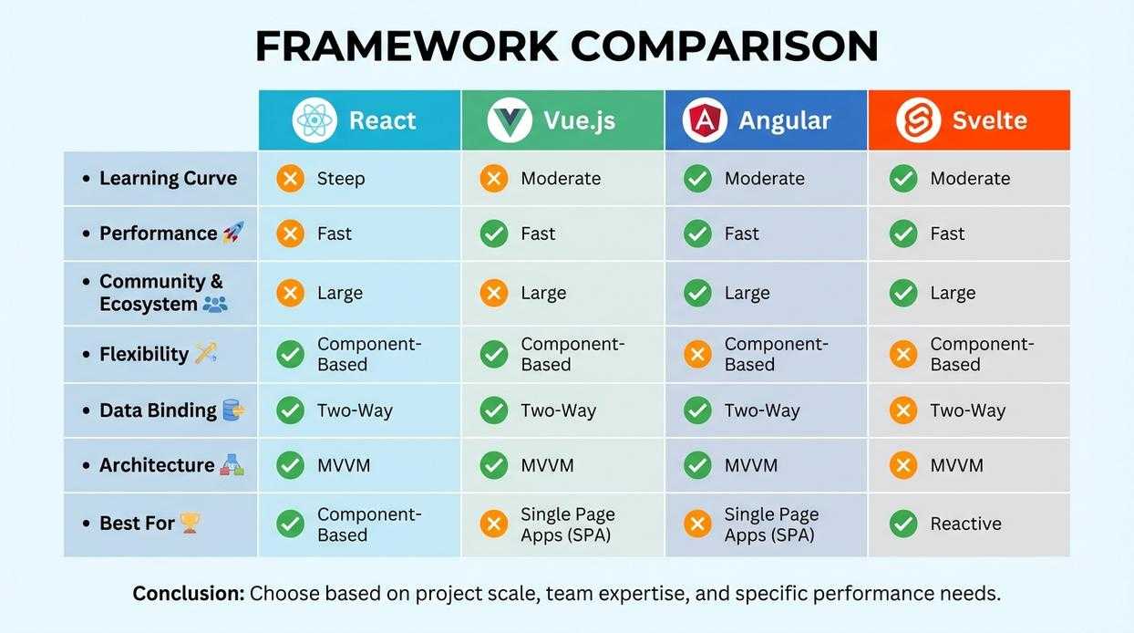 framework comparison 1